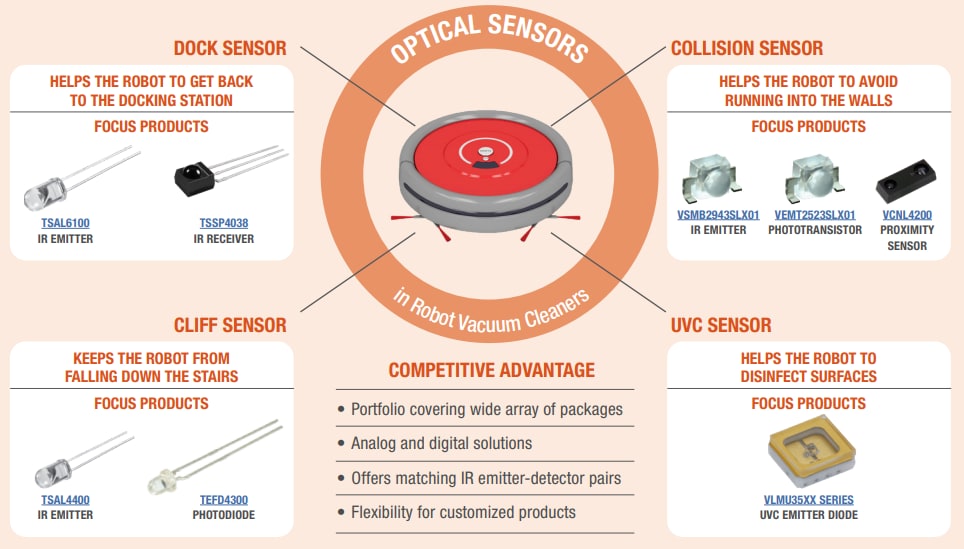 Vishay Semiconductors VEMT Silicon NPN Phototransistors